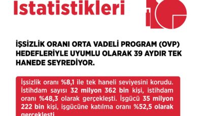Bakan Işıkhan: İstihdamda Daha İyi Seviyelere Ulaşacağız