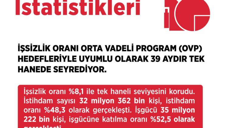 Bakan Işıkhan: İstihdamda Daha İyi Seviyelere Ulaşacağız